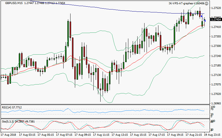 signal sortie trading exit