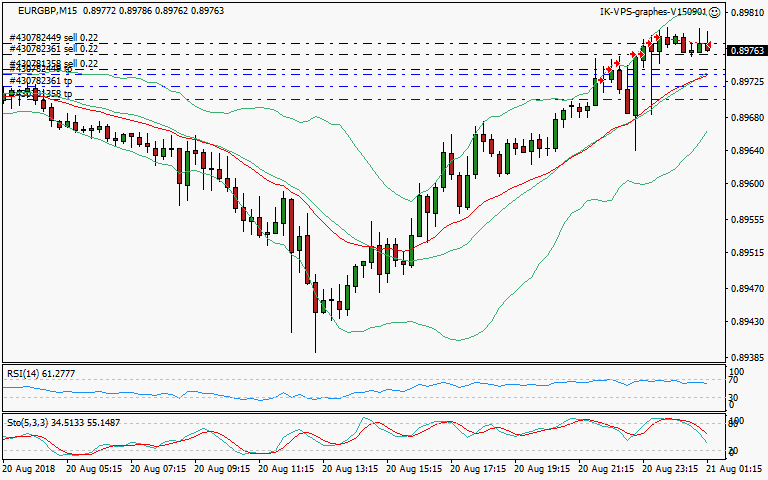 signal sortie trading exit
