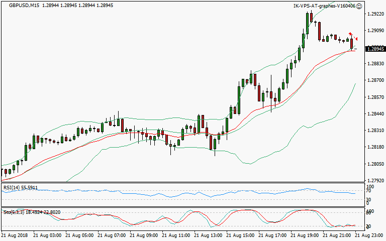 signal sortie trading exit