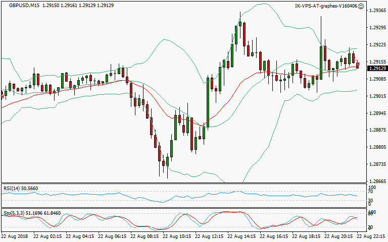 signal sortie trading exit