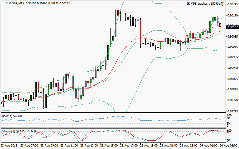 signal sortie trading exit
