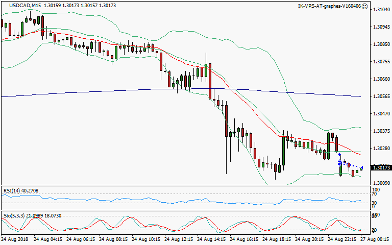 signal sortie trading exit