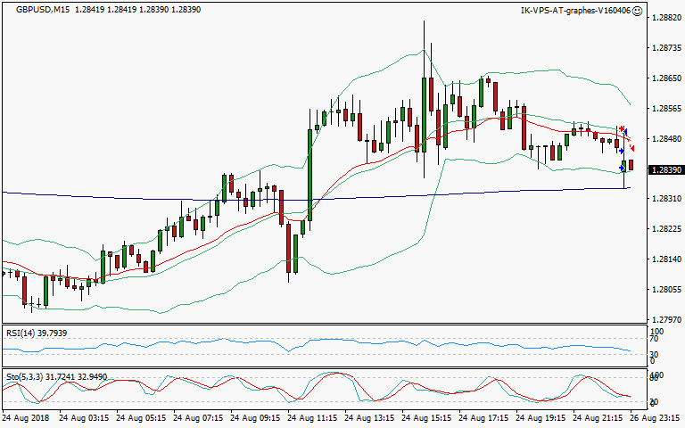 signal trading short