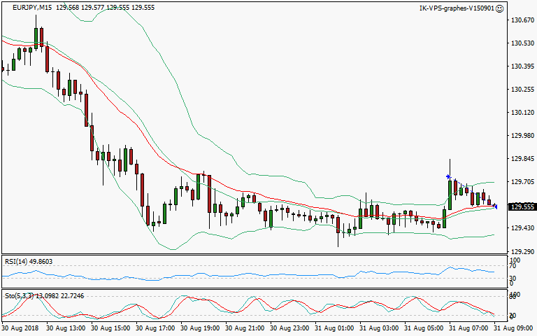 signal sortie trading exit