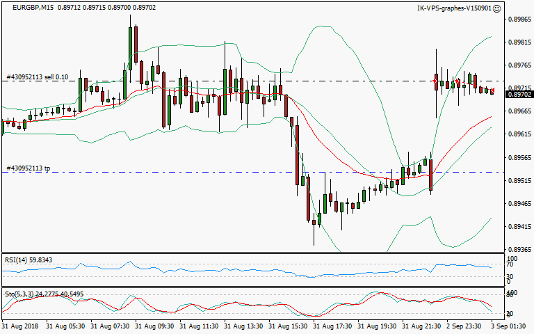 signal sortie trading exit