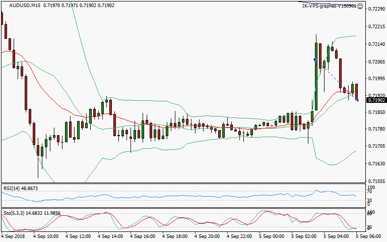 signal sortie trading exit