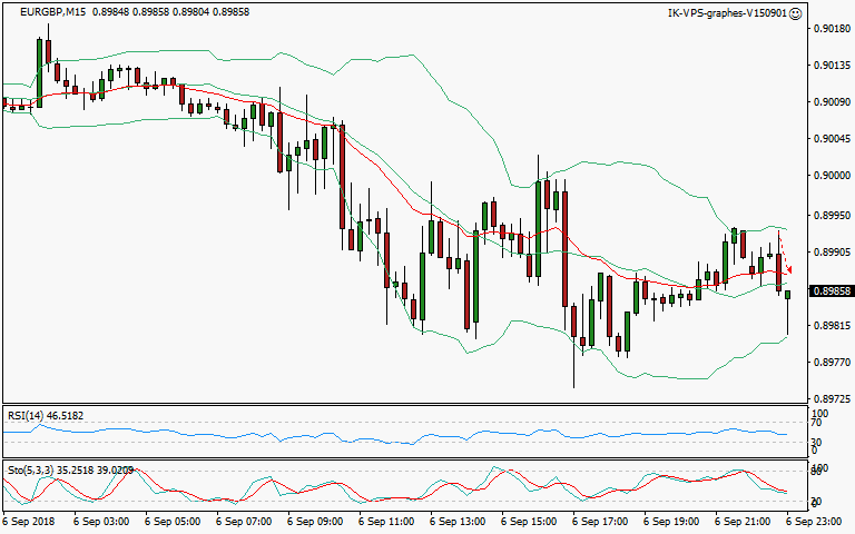 signal sortie trading exit
