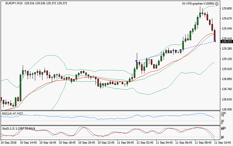 signal sortie trading exit