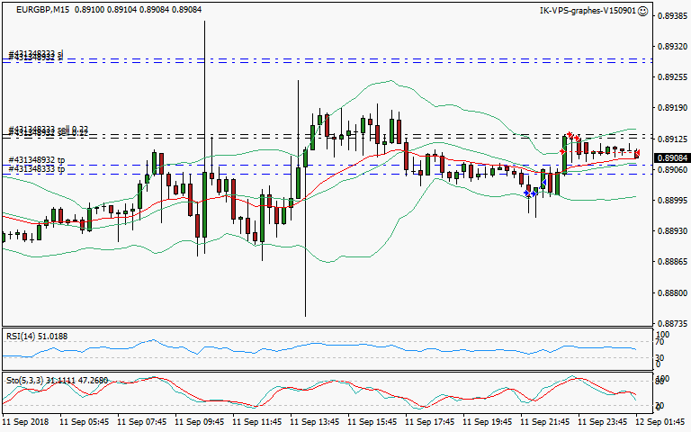 signal sortie trading exit