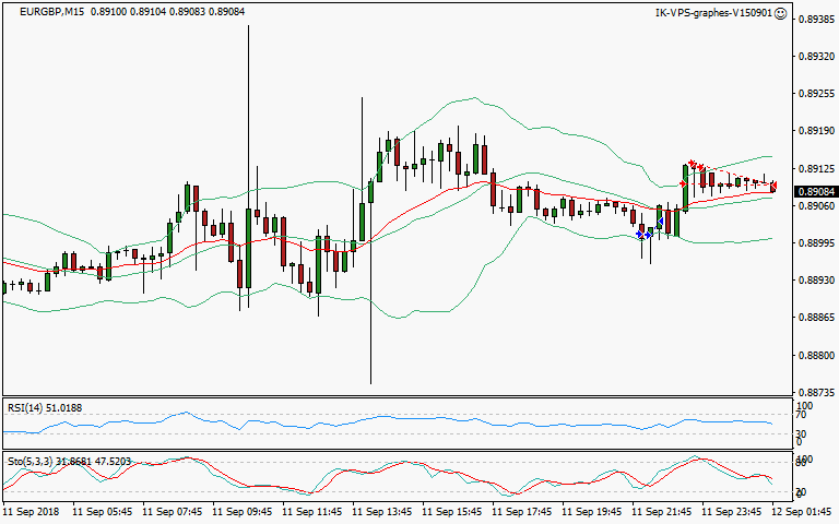 signal sortie trading exit