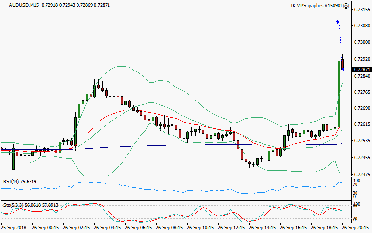 signal sortie trading exit