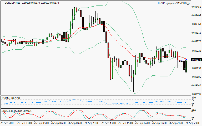 signal sortie trading exit