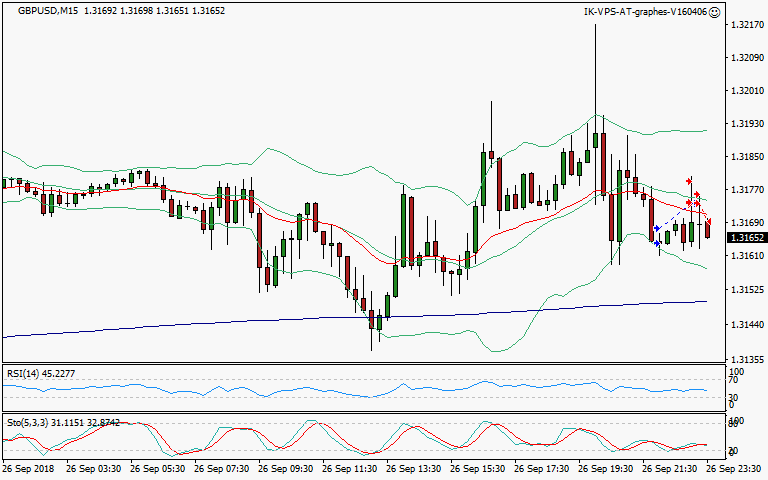 signal sortie trading exit