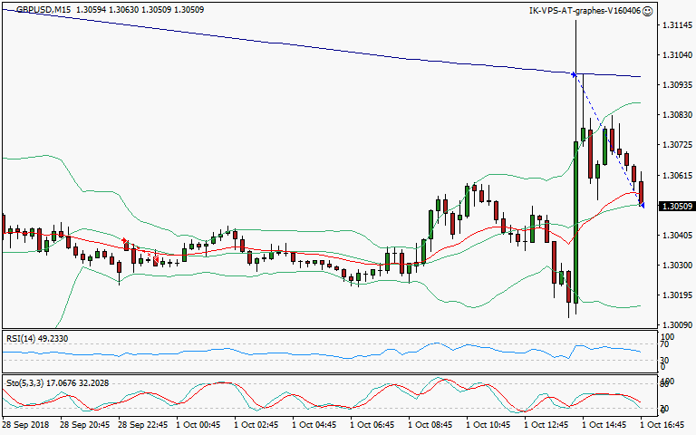 signal sortie trading exit