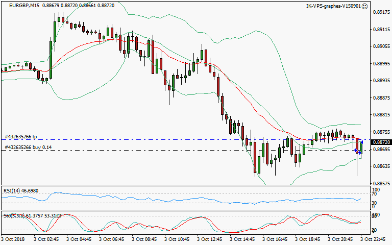 signal sortie trading exit