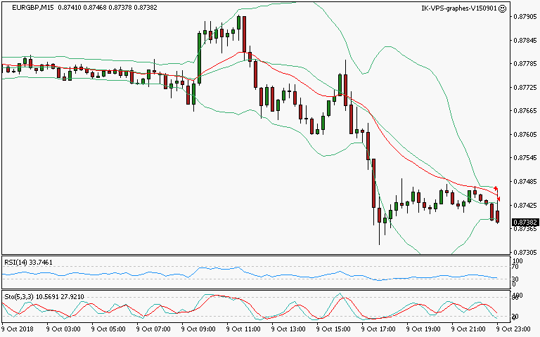 signal sortie trading exit