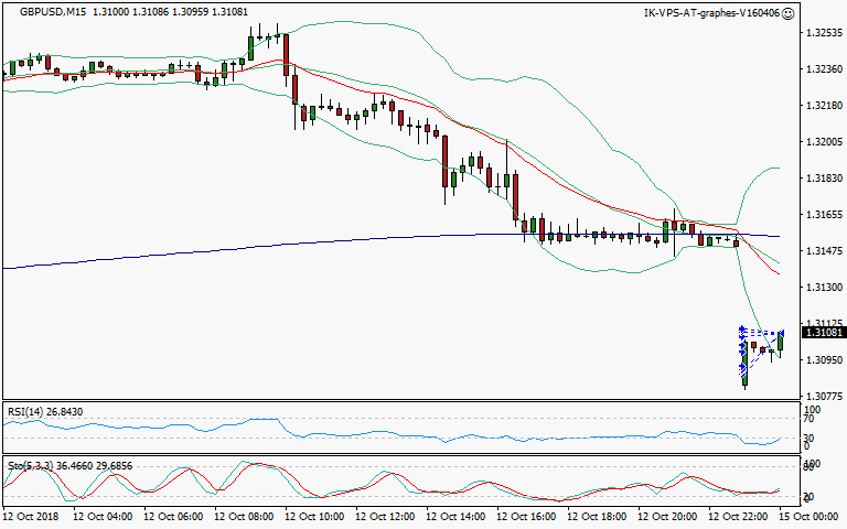 signal sortie trading exit