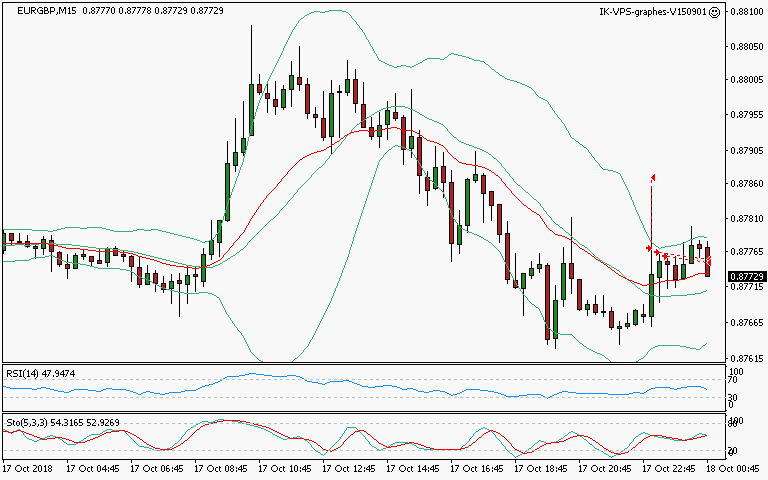 signal sortie trading exit