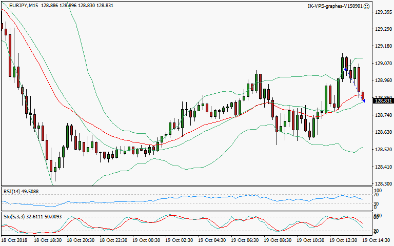 signal sortie trading exit