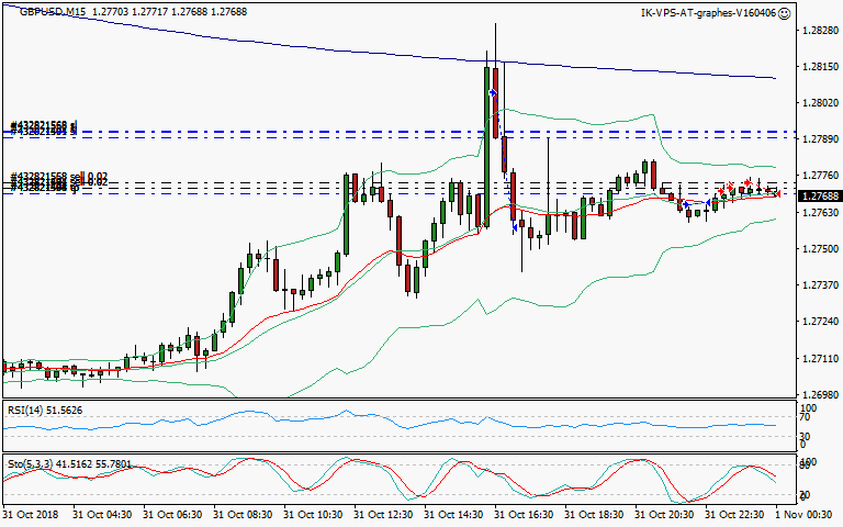 signal sortie trading exit