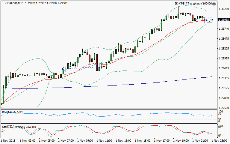signal sortie trading exit
