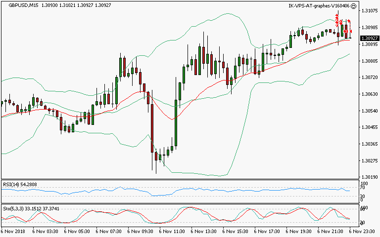 signal sortie trading exit