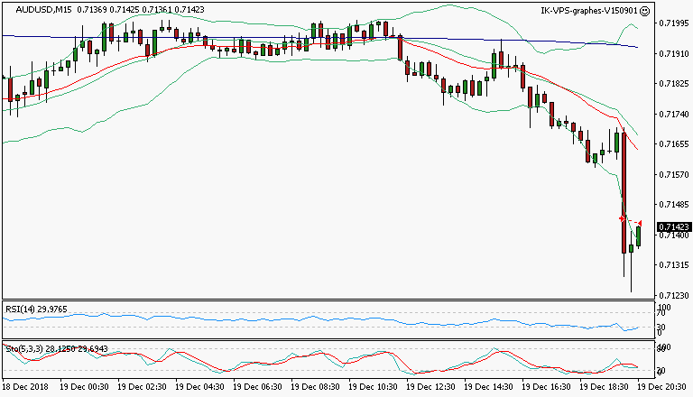 signal sortie trading exit