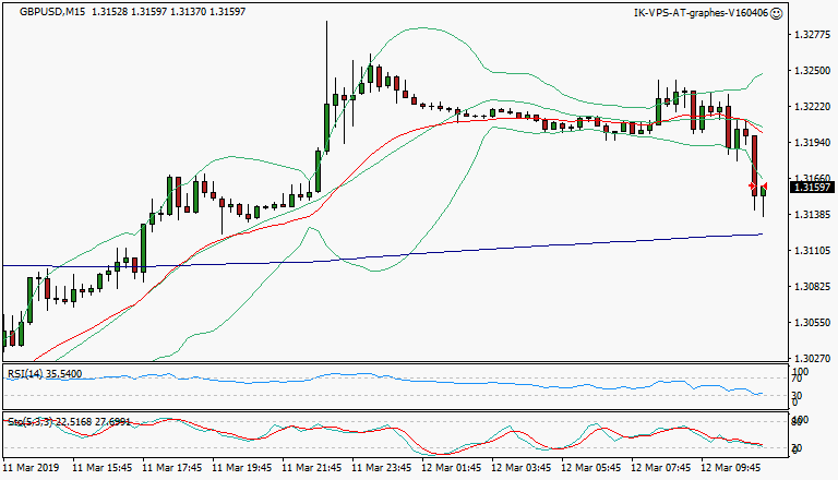 signal sortie trading exit