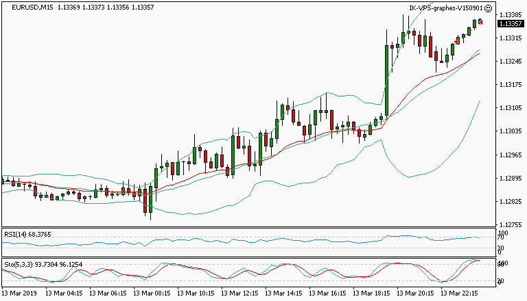 signal sortie trading exit