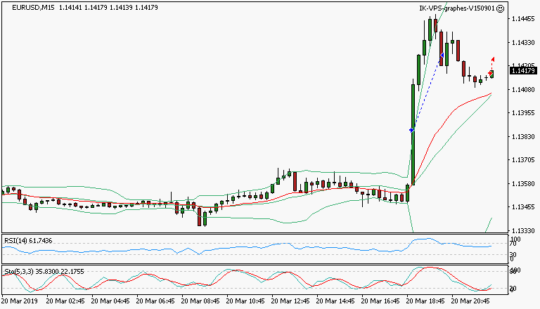 signal sortie trading exit