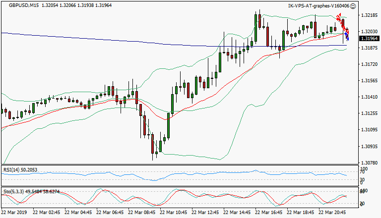 signal sortie trading exit