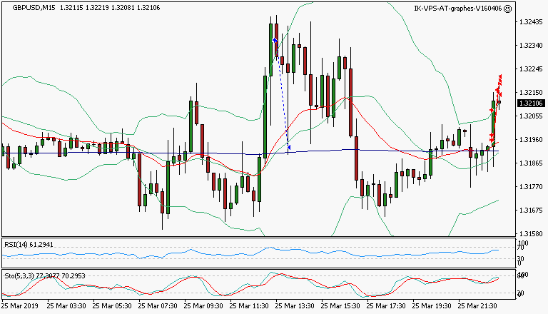 signal trading short
