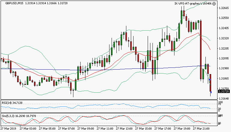 signal trading long