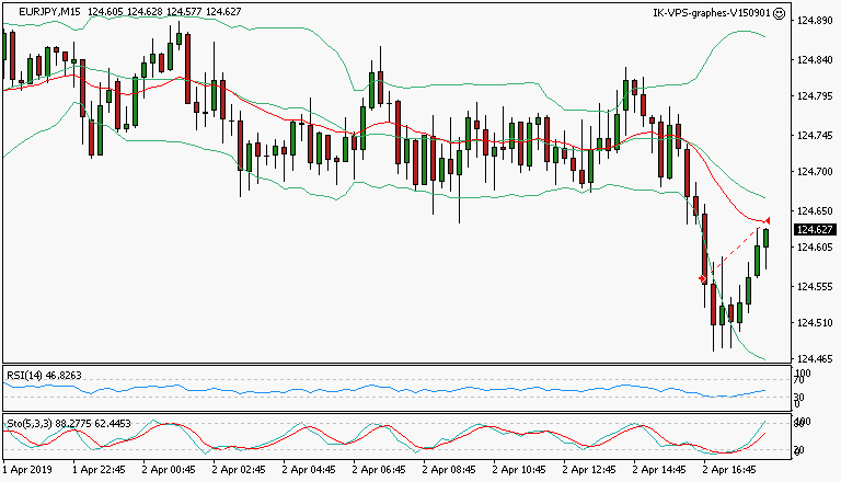signal sortie trading exit