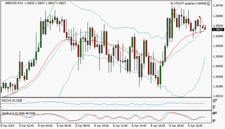 signal sortie trading exit