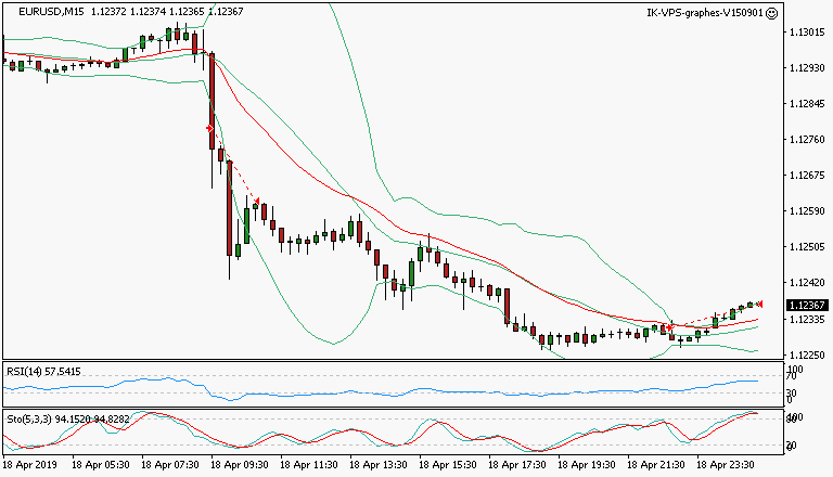 signal sortie trading exit