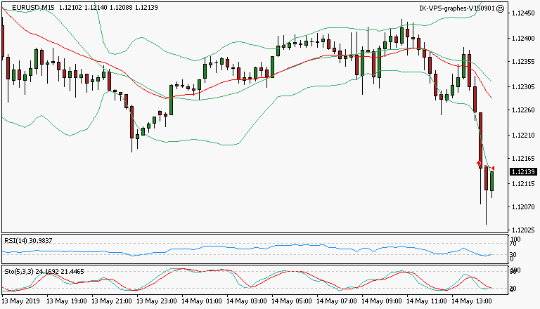 signal sortie trading exit