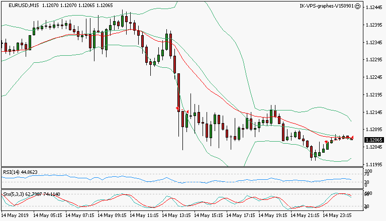 signal sortie trading exit