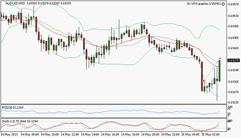 signal sortie trading exit