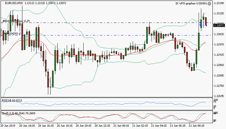signal sortie trading exit