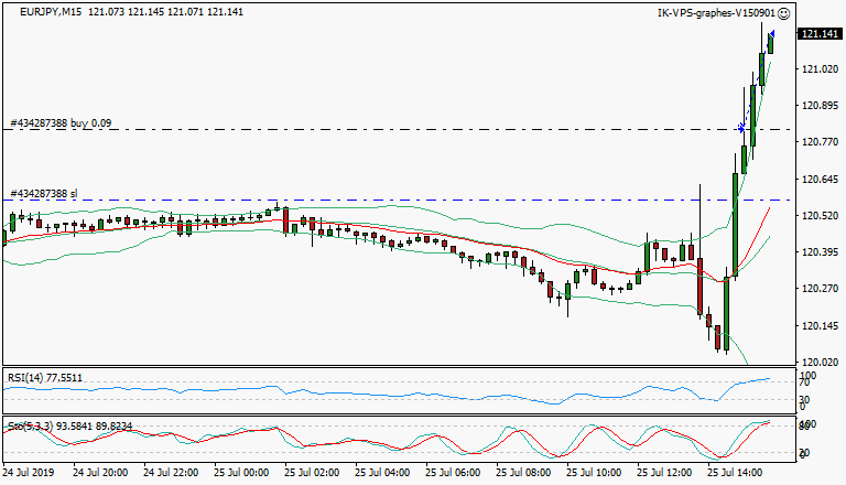signal sortie trading exit