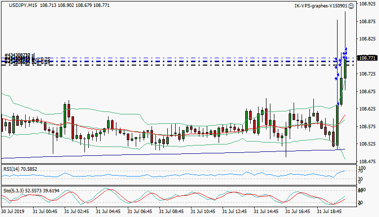 signal sortie trading exit