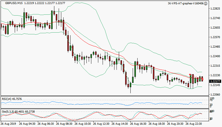 signal sortie trading exit